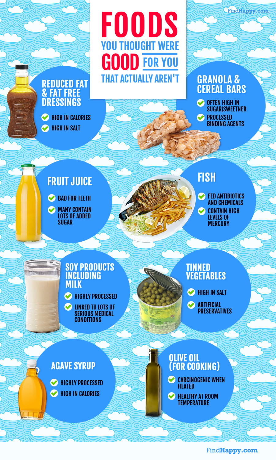 Bad good food infographic by Find Happy